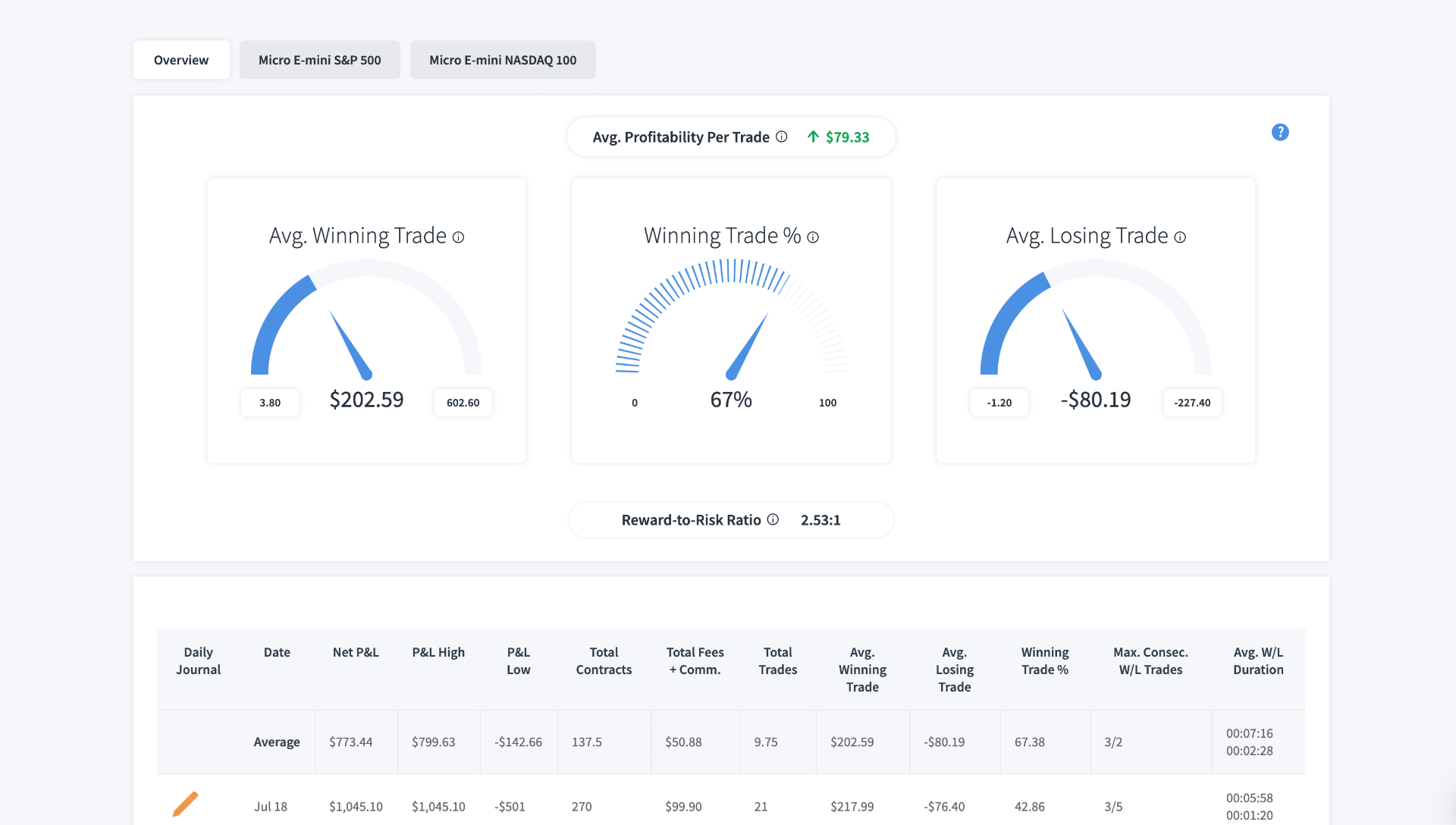 Trading portfolio growth dashboard screenshot